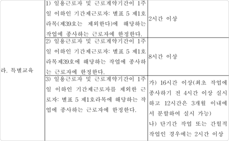 산업안전보건법 시행규칙 별표 4 - 안전보건교육 교육과정별 교육시간(라. 특별교육)