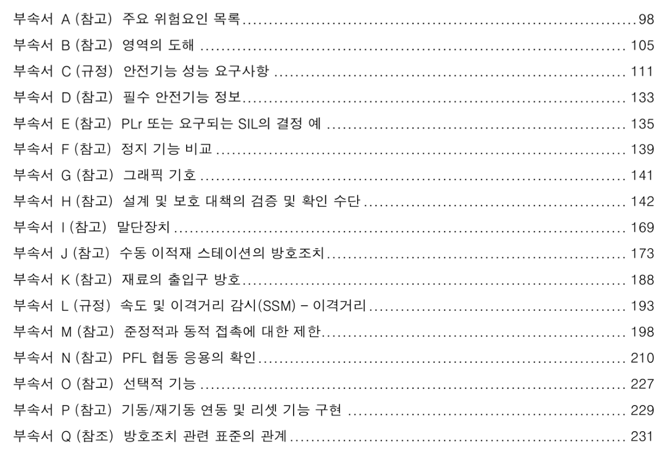 KS B ISO 10218-2 부속서 목록(규정/참고) 개요