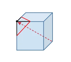 Corner 형상의 방향 설정 예시