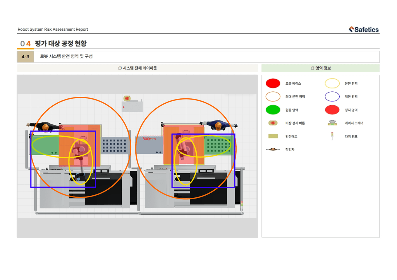 SafetyDesigner 위험성 평가 하기 – 보고서 출력 예시