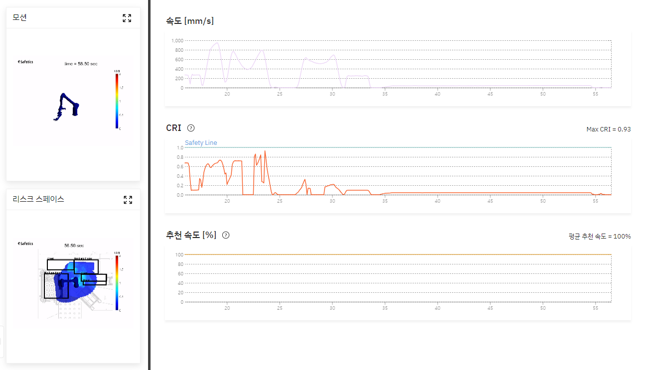 충돌 분석 결과 – 로봇 관절에 소프트커버 적용 전