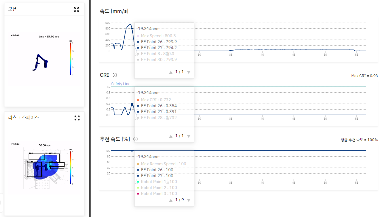 충돌 분석 결과 – 충돌예상부위에 소프트커버 적용 후